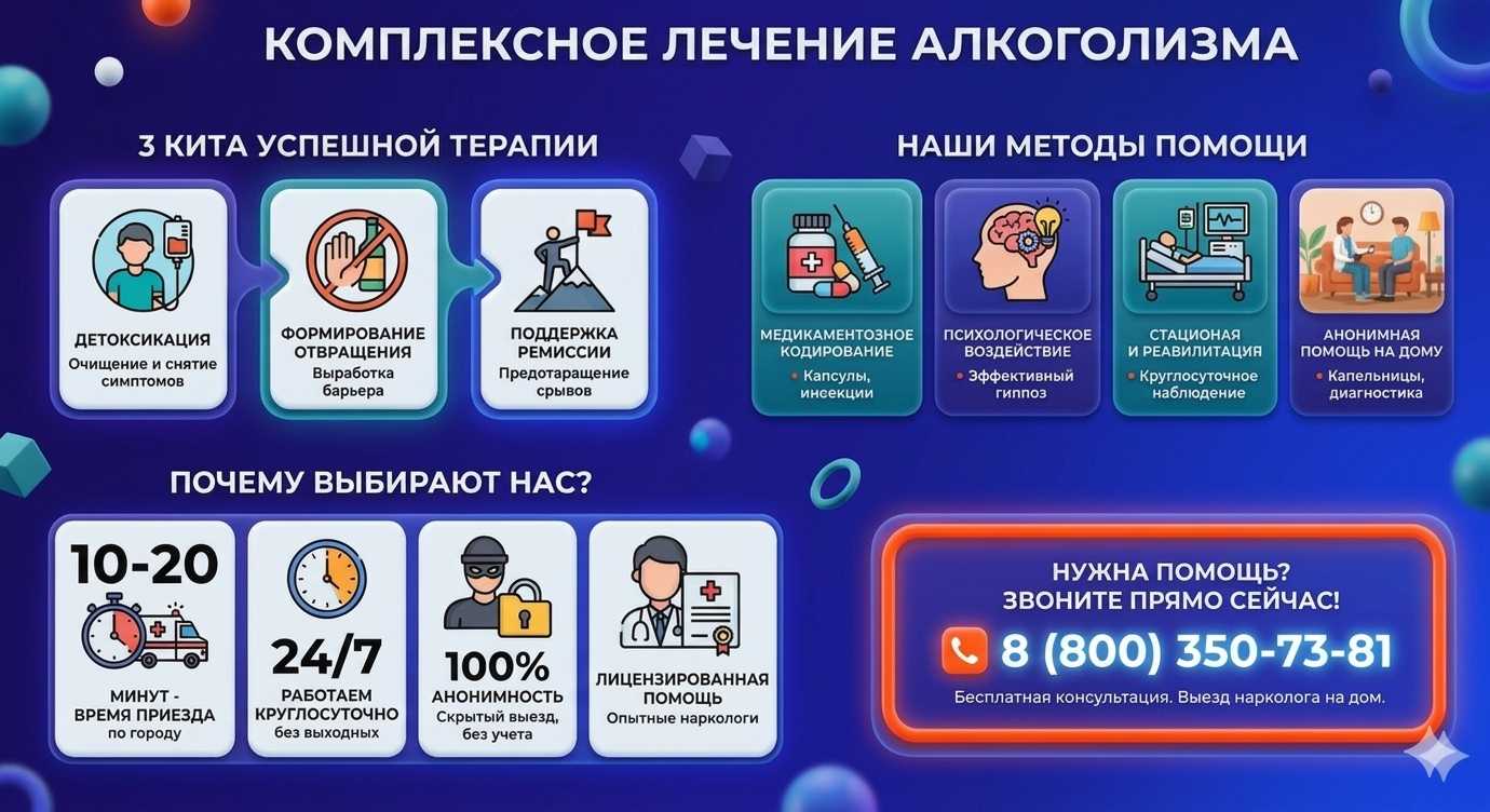 Инфографика о методах лечения алкоголизма в Советском: детоксикация, кодирование и анонимная помощь на дому от клиники Похмельная служба.